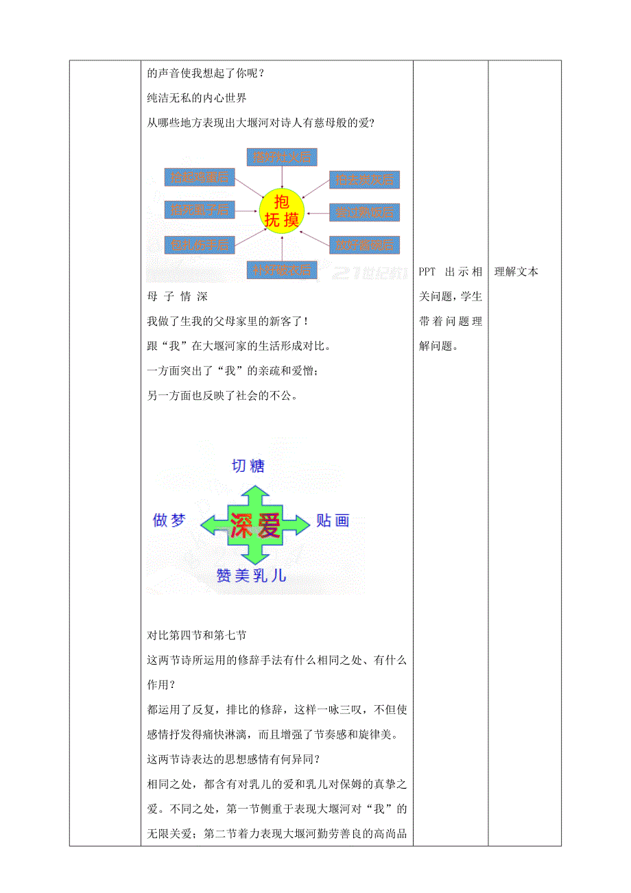 高中语文 选择性必修下《大堰河——我的保姆》第二课时-教案课件习题试卷真题说课稿-高中语文选择性必修下_第2页