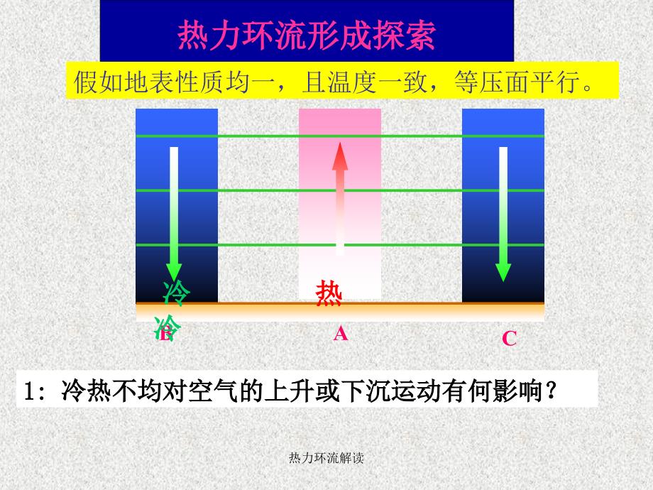 热力环流解读课件_第2页