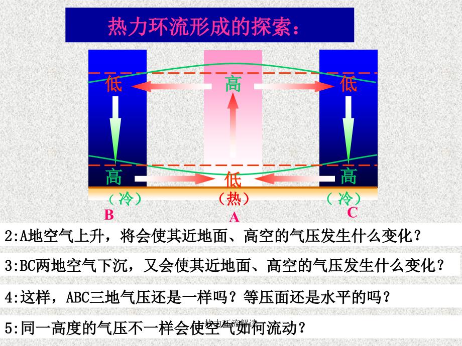 热力环流解读课件_第3页