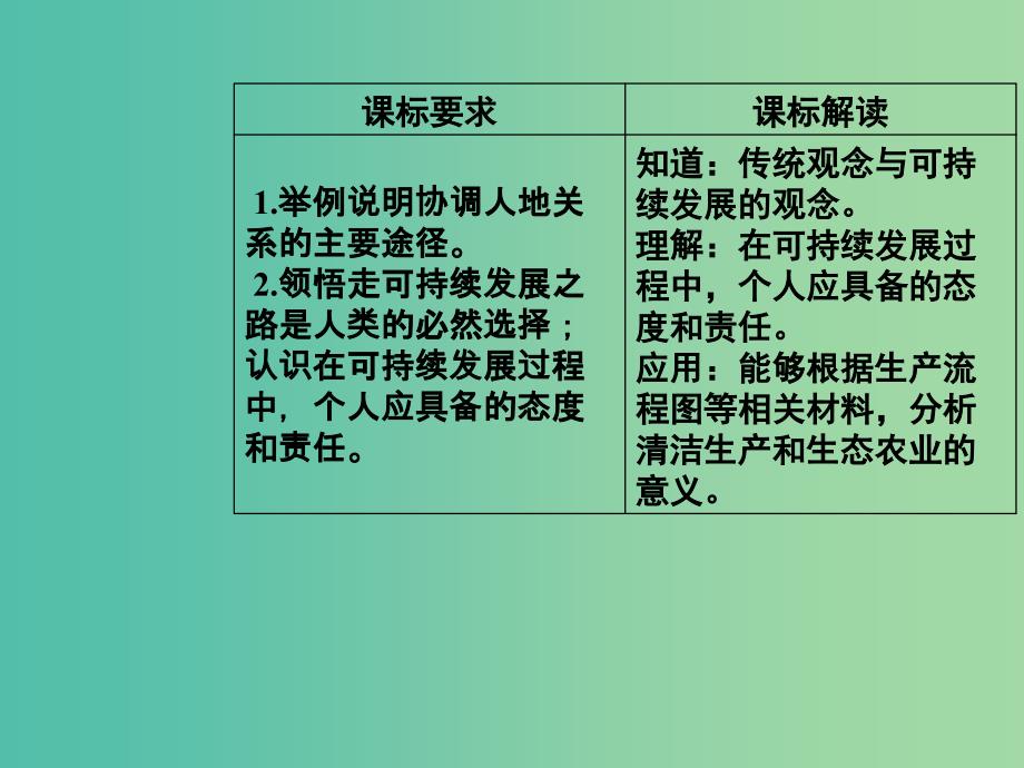 高中地理 第四章 人类与地理环境的协调发展 第三节 通向可持续发展的道路课件 中图版必修2.ppt_第3页