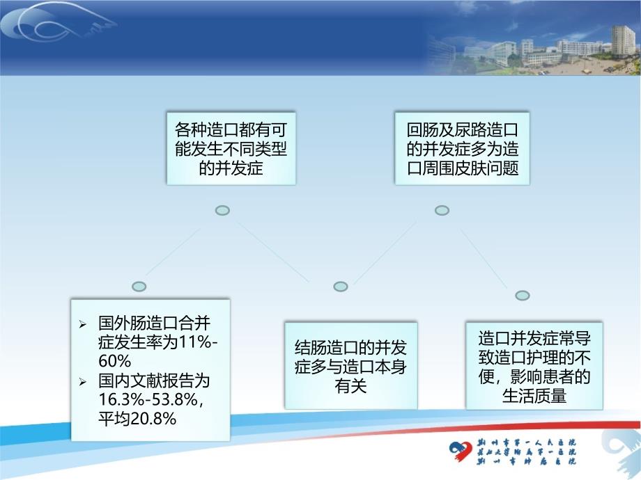 肠造口及其周围并发症课件_第4页