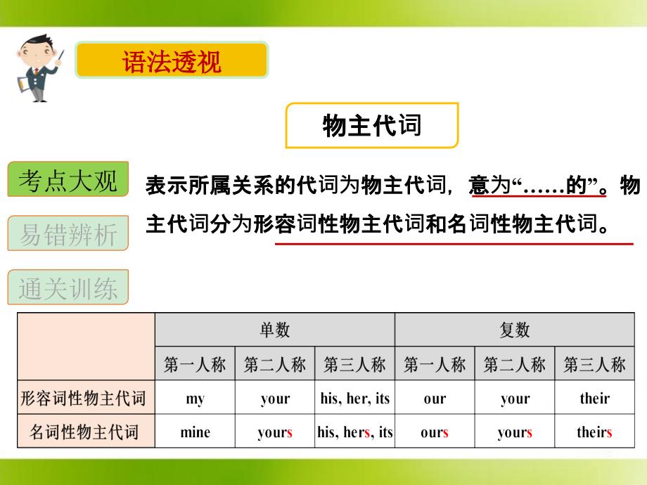 【外研版】2015七年级英语下册（新）同步精品Module1Lostandfound语法专项课件（物主代词）_第3页