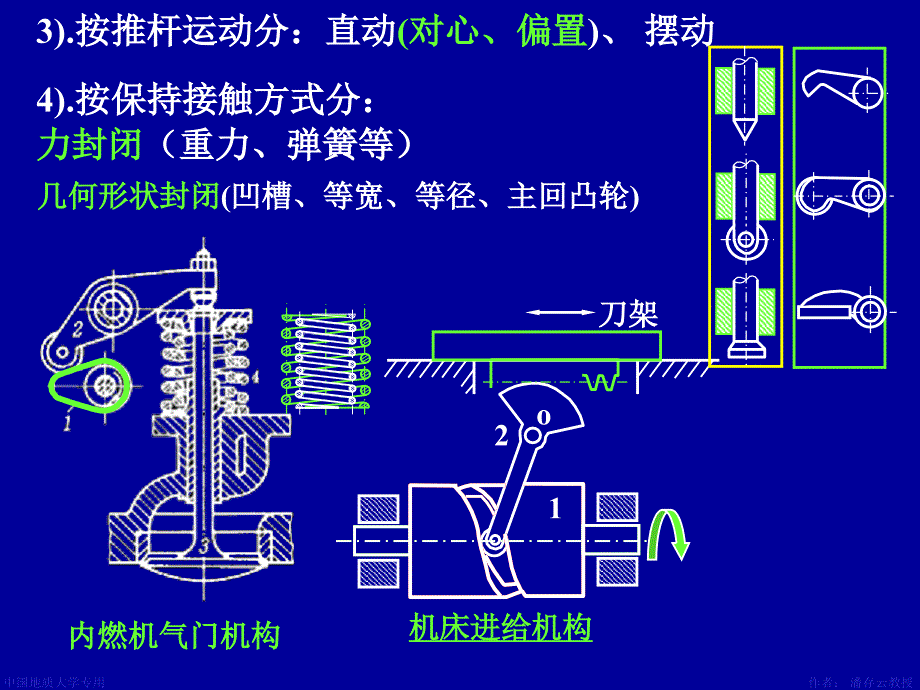 凸轮机构教学课件PPT.ppt_第3页