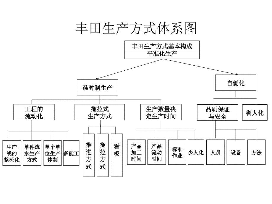 如何推行5S_第5页