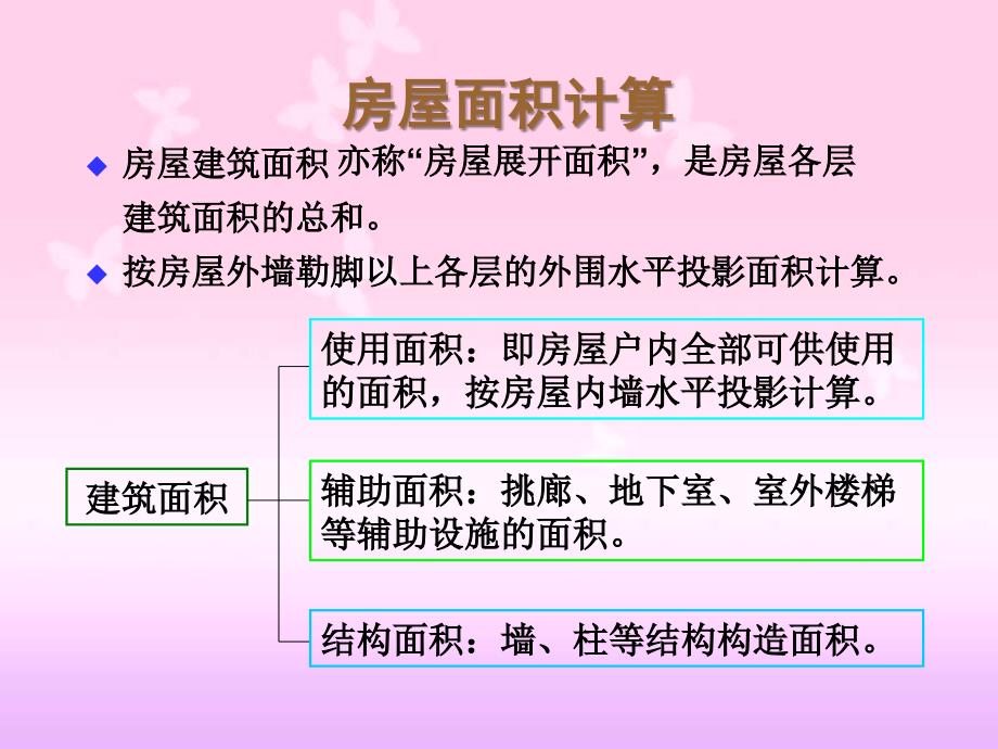 房地产销售ppt_第4页