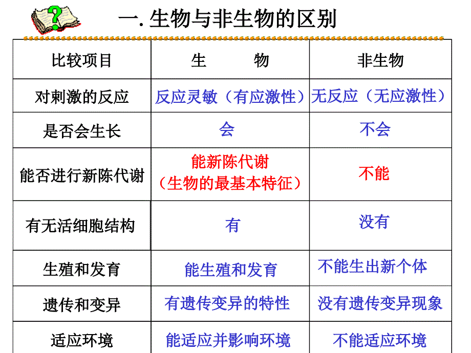 24讲：观察多种多样的生物、细胞_第3页