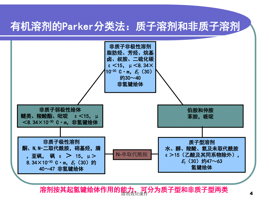 溶剂效应课件_第4页