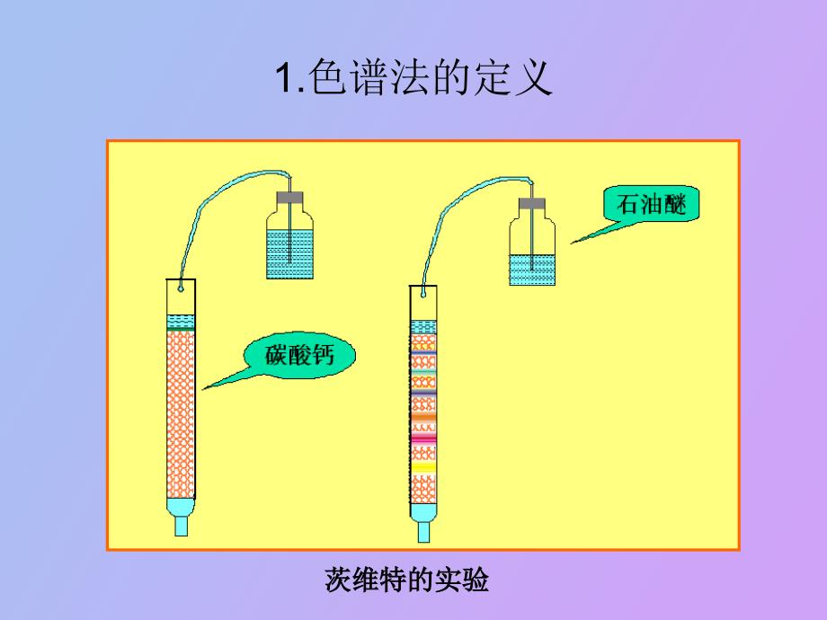 高效液相色谱法原理与应用_第3页