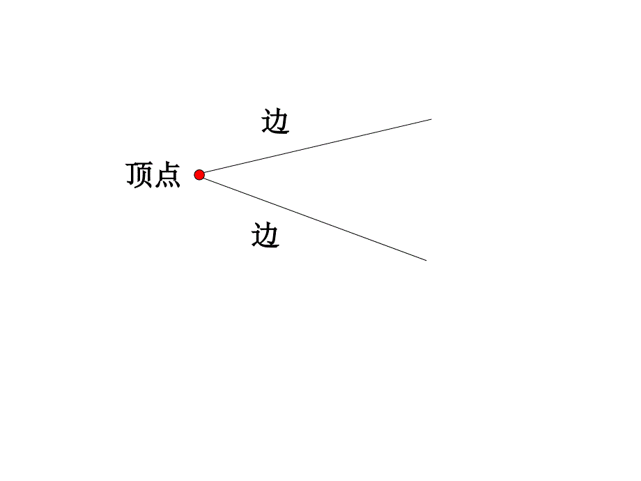 二年级数学锐角和钝角1课件_第2页