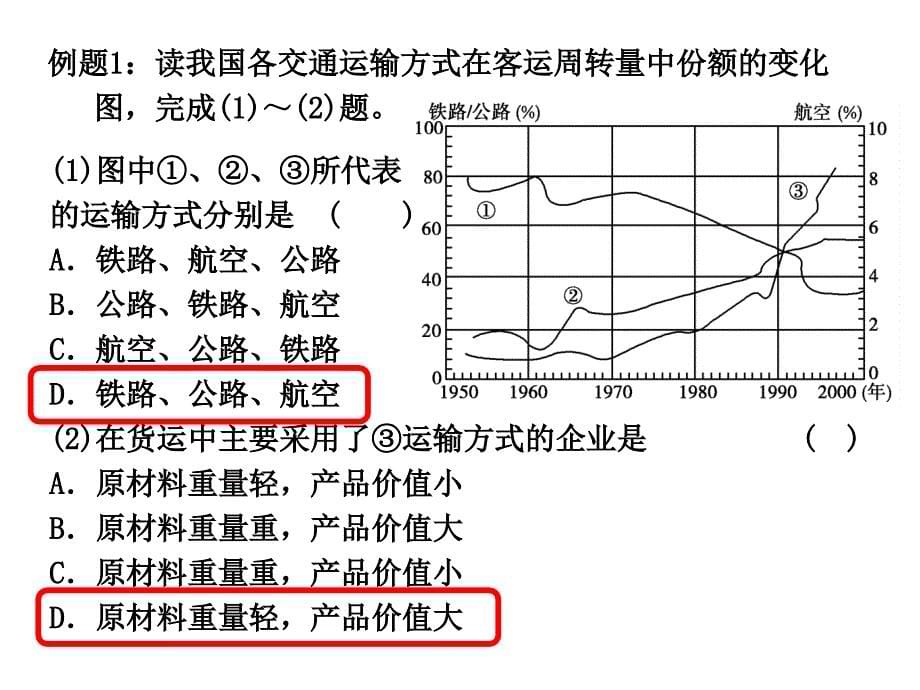 交通运输方式和布局一轮详解_第5页