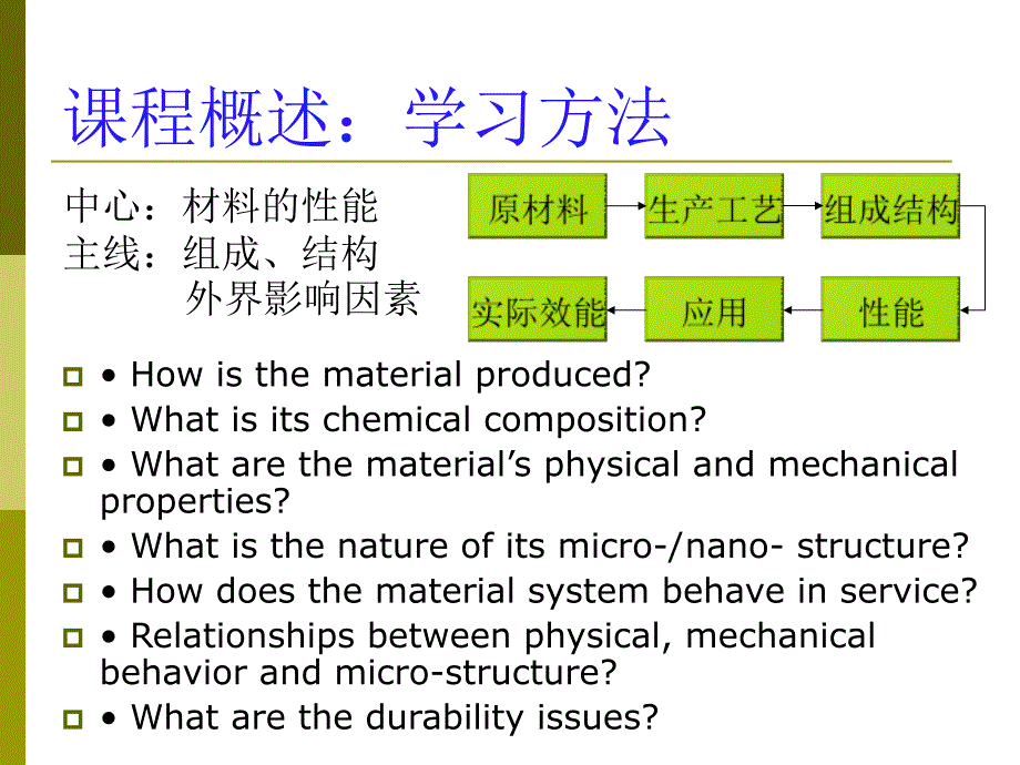 土木工程绪论Final_第4页