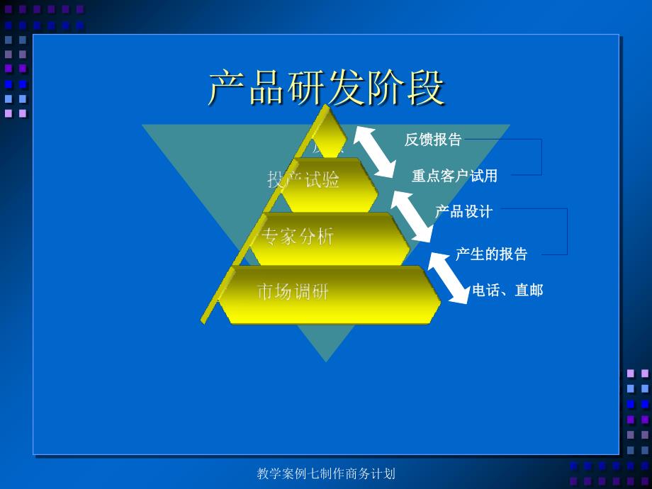 教学案例七制作商务计划课件_第2页