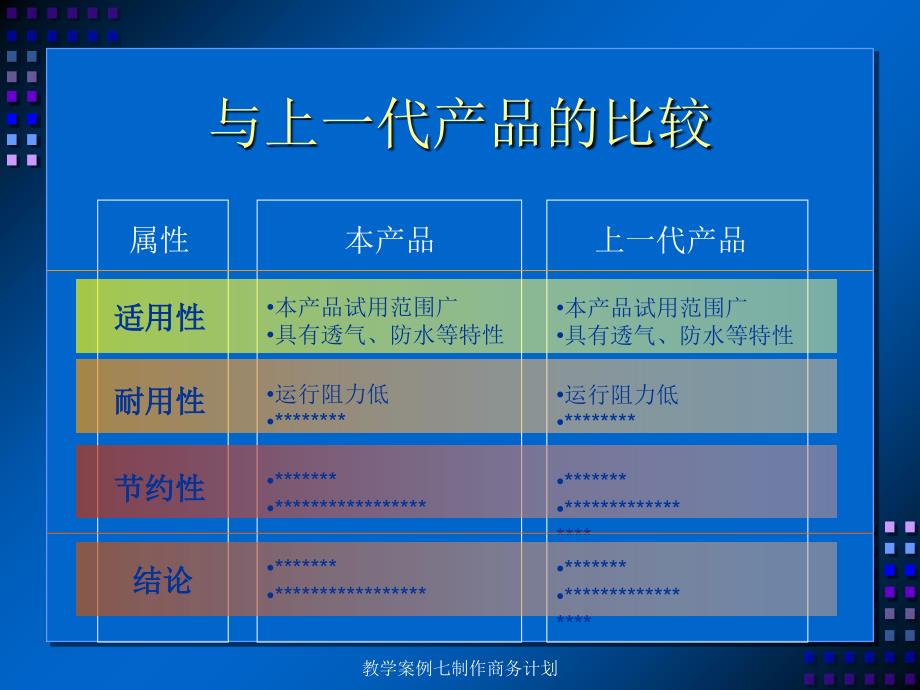 教学案例七制作商务计划课件_第3页