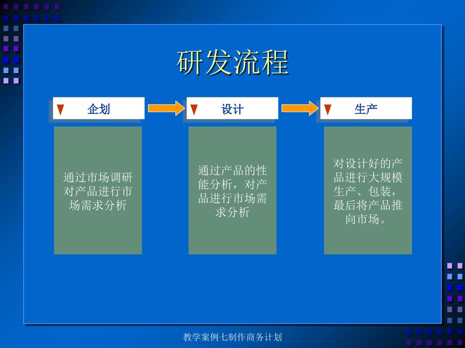 教学案例七制作商务计划课件_第4页