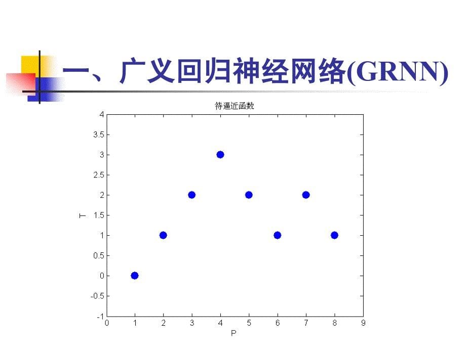 神经网络实验七课件.ppt_第5页