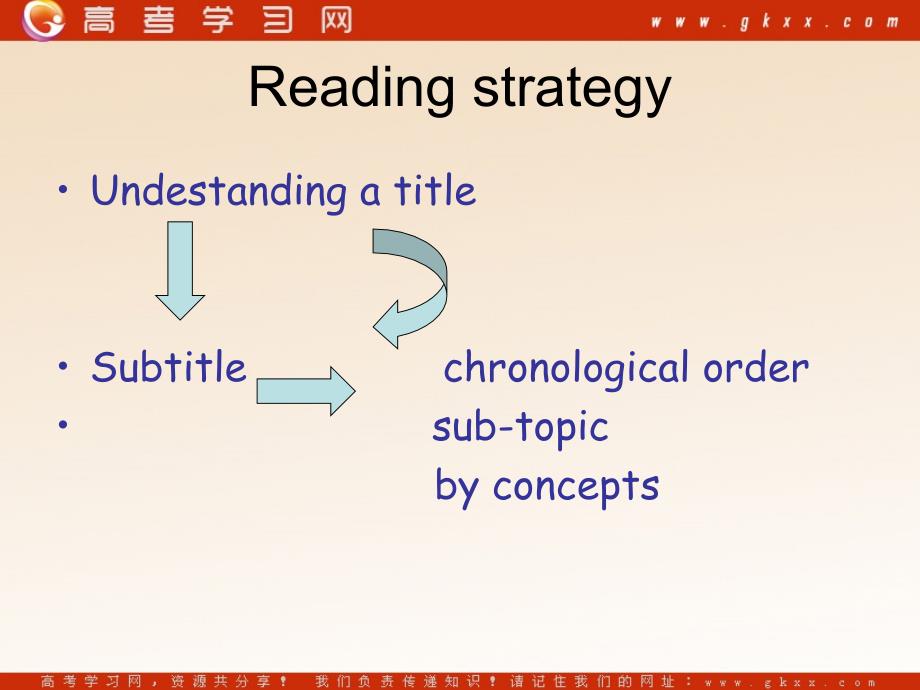 Unit 1《Living with technology》-reading课件1（17张PPT）（牛津译林版选修7）_第2页