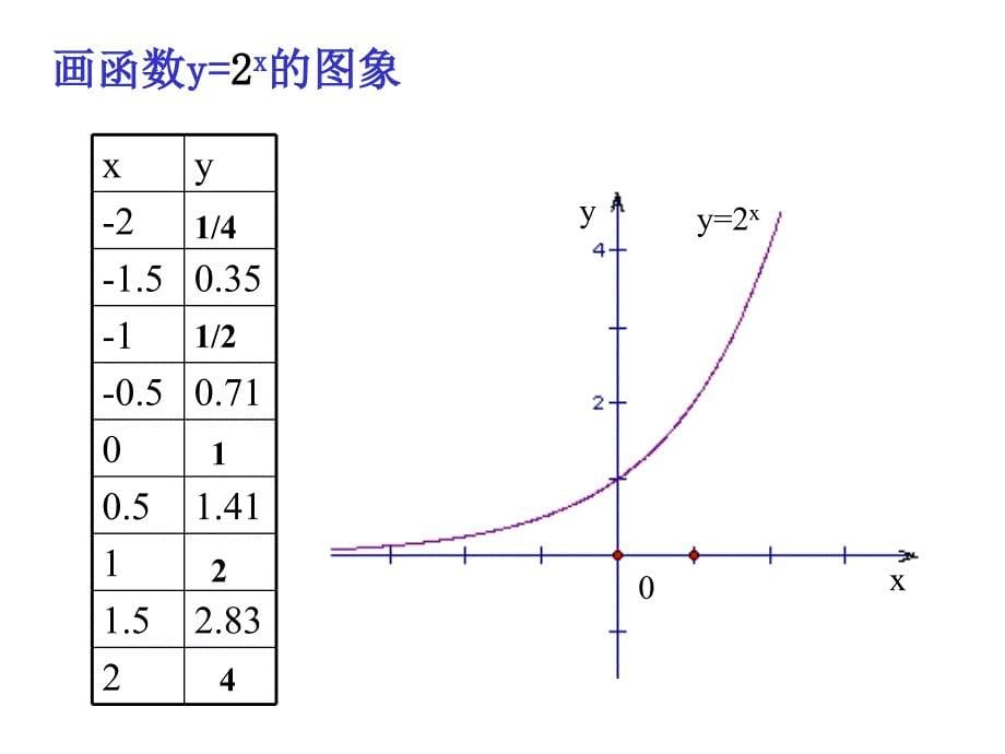 高一数学指数函数课件_第5页