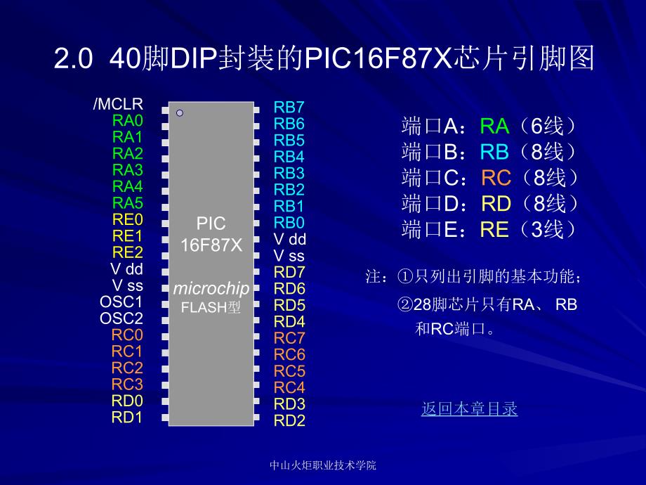 PIC16F887系统资源_第2页