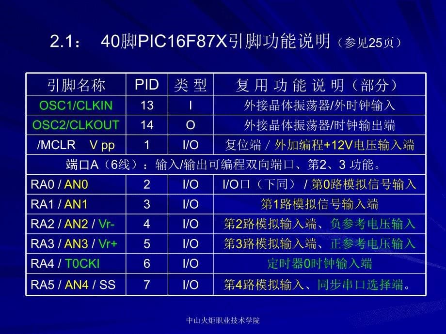 PIC16F887系统资源_第5页