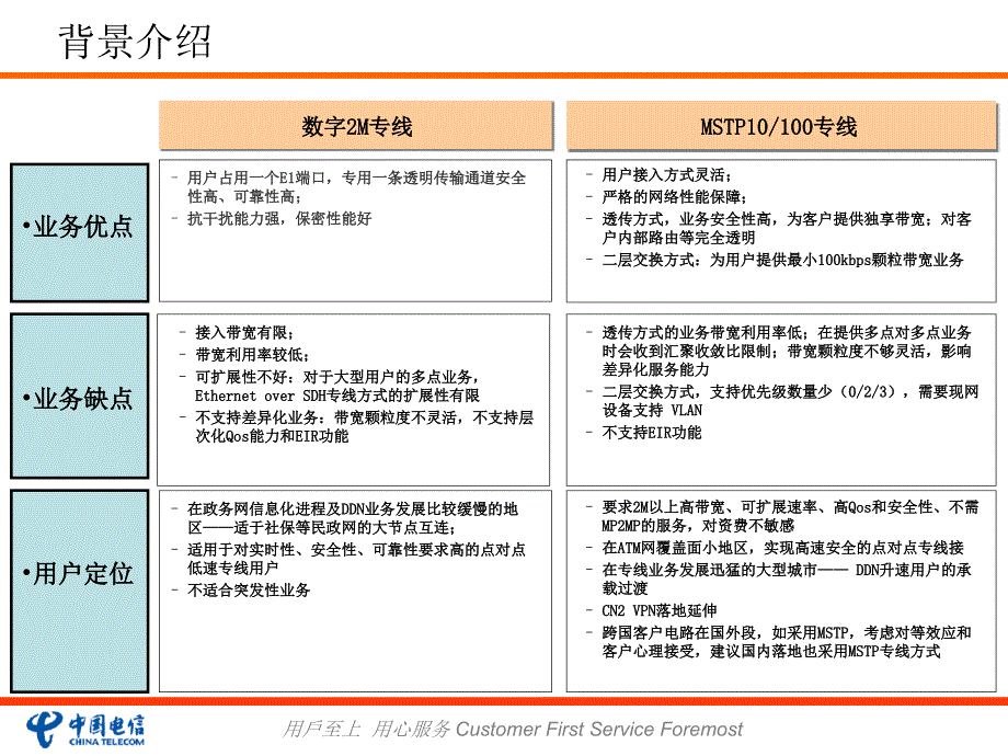 上海电信PTN业务_第4页