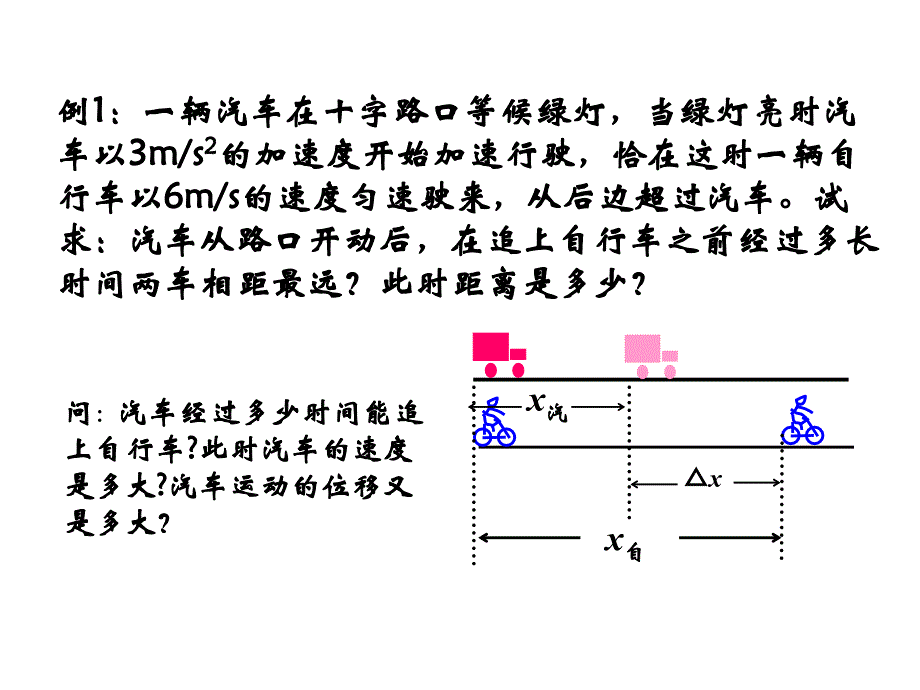 高一物理追击与相遇问题.ppt_第3页