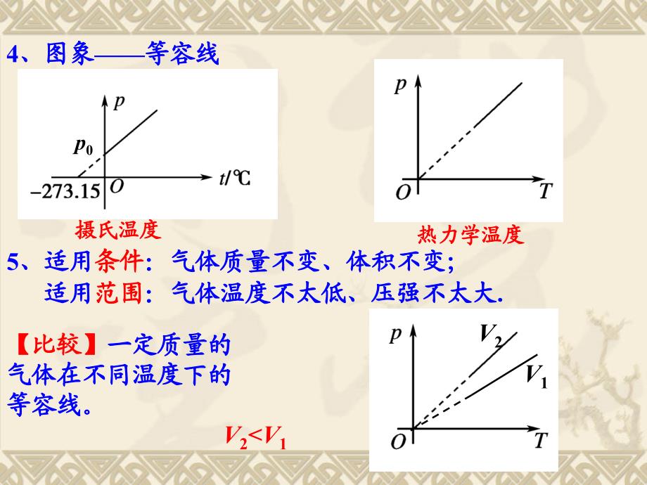 3、气体的等容变化和等压变化、状态方程_第3页