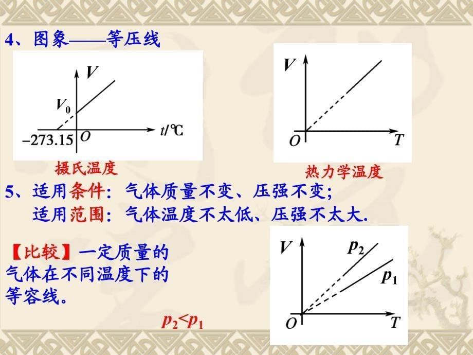 3、气体的等容变化和等压变化、状态方程_第5页