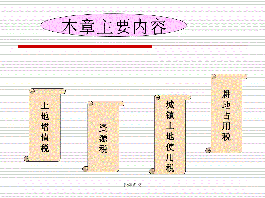 资源课税课件_第2页