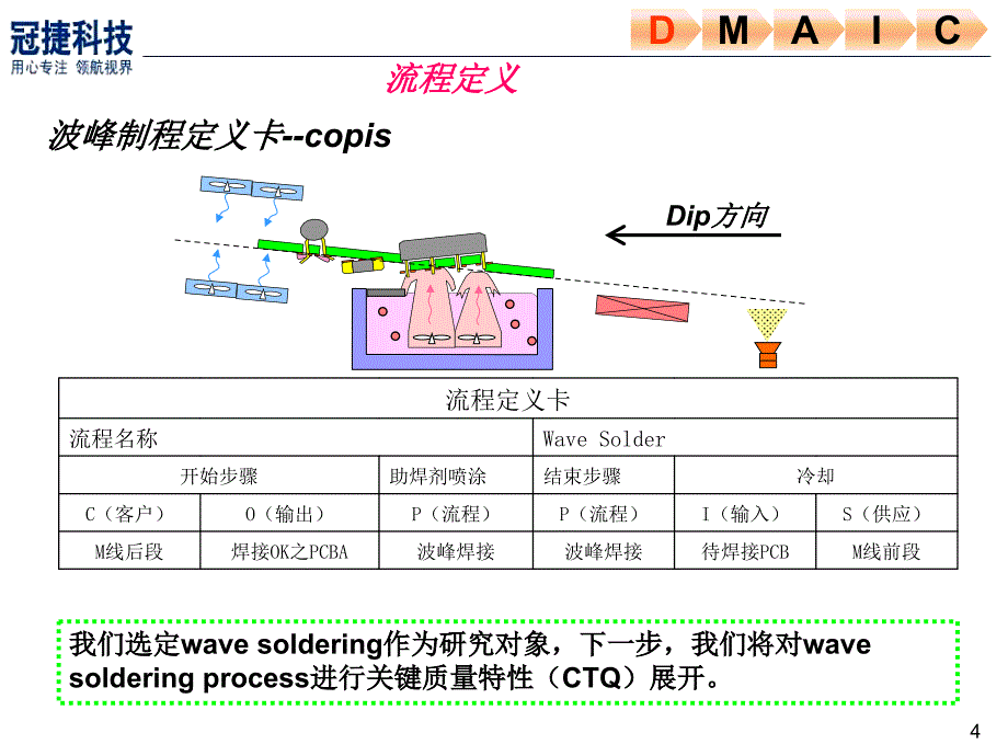 波峰焊参数配置评估教案资料_第4页