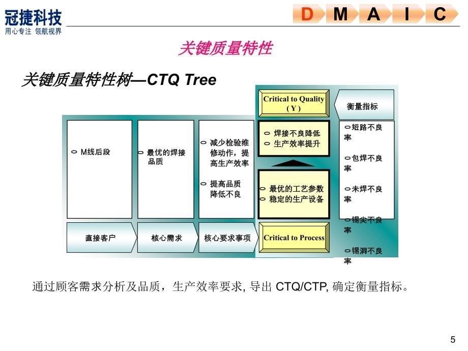 波峰焊参数配置评估教案资料_第5页