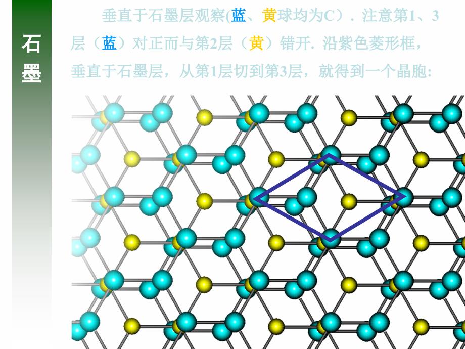 《石墨原子结构》PPT课件.ppt_第2页