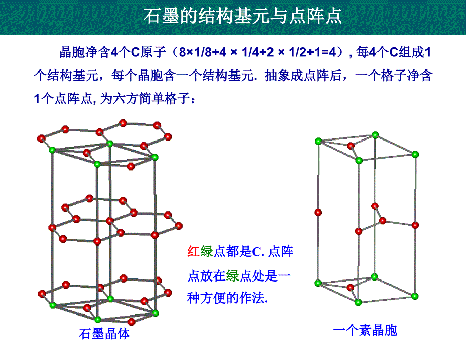 《石墨原子结构》PPT课件.ppt_第3页