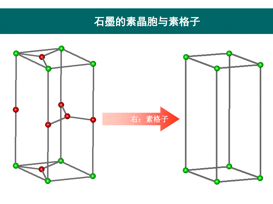 《石墨原子结构》PPT课件.ppt_第4页