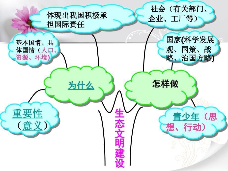 生态文明建设教学PPT_第5页