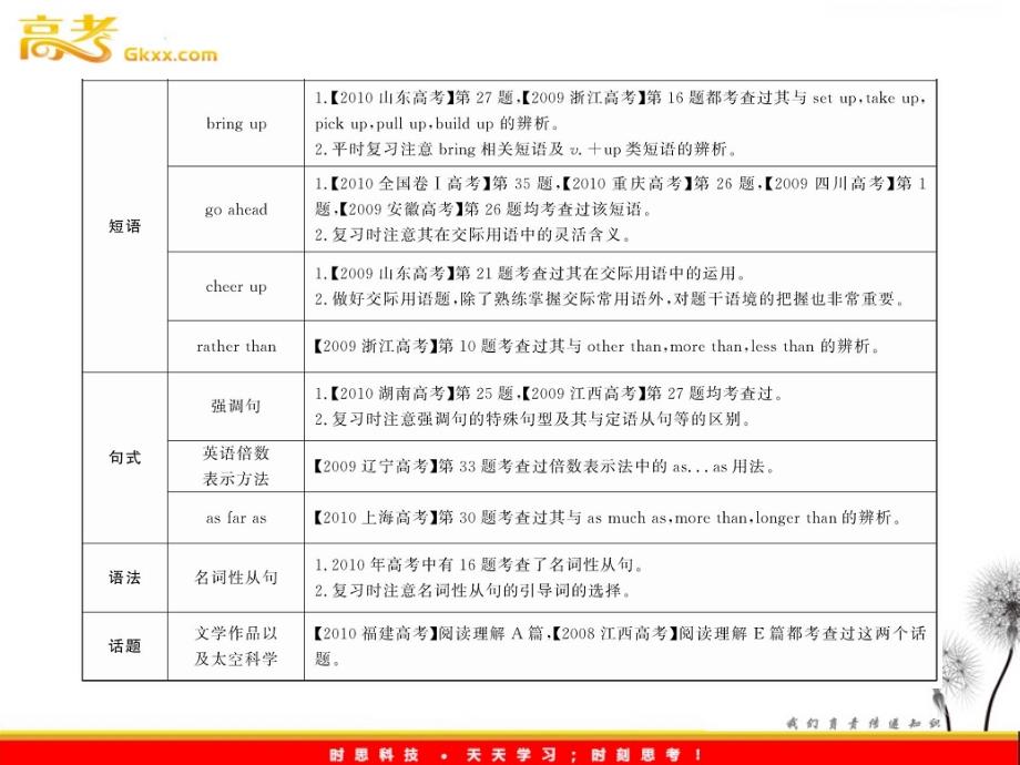 2012高一英语单元复习配套课件：Units 3-5（新人教版必修3）_第3页