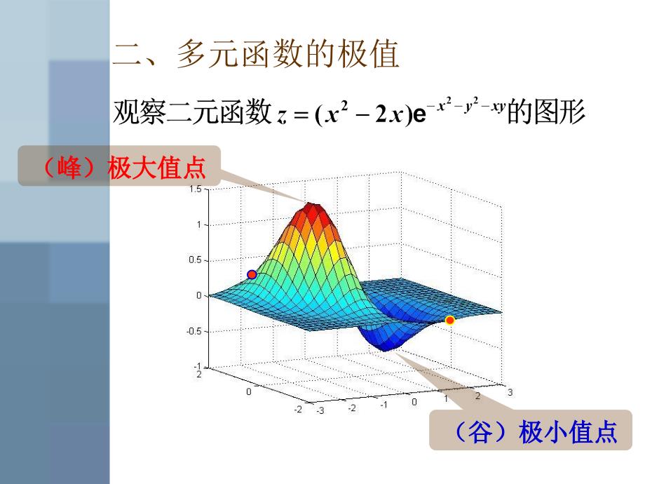 函数极值PPT课件_第3页