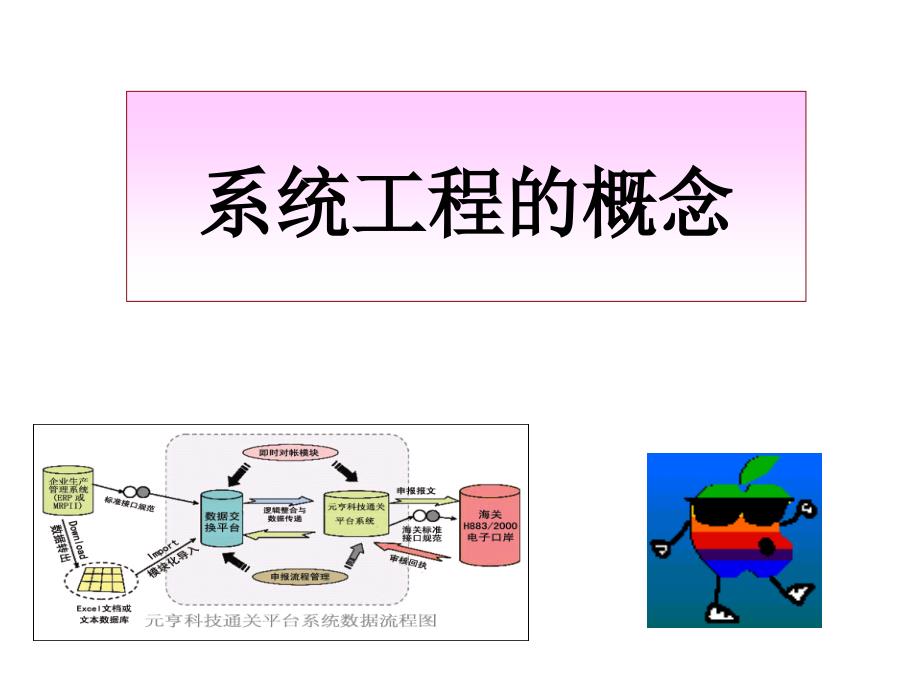 《系统工程基础概述》PPT课件_第3页