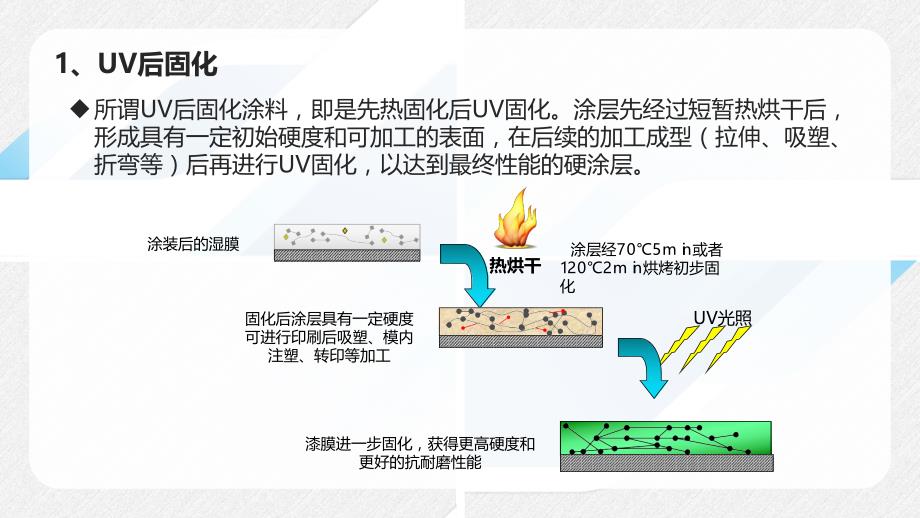 UV后固化树脂在真空吸塑成型制品中的应用_第2页