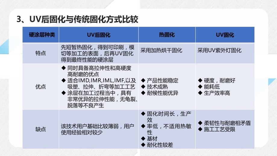 UV后固化树脂在真空吸塑成型制品中的应用_第4页