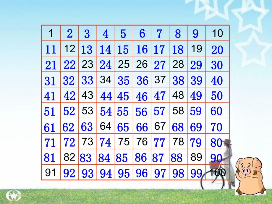 苏教版小学数学一年级下册100以内数的顺序2_第3页