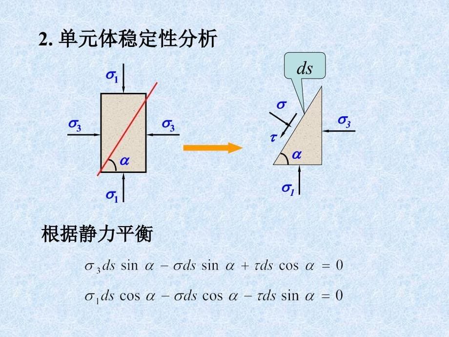 土力学与地基基础教学PPT土的强度指标的确定_第5页