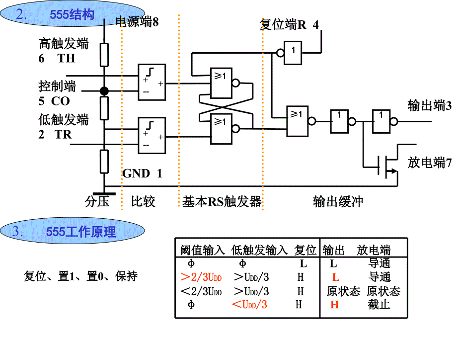 脉冲波形产生和变换_第3页