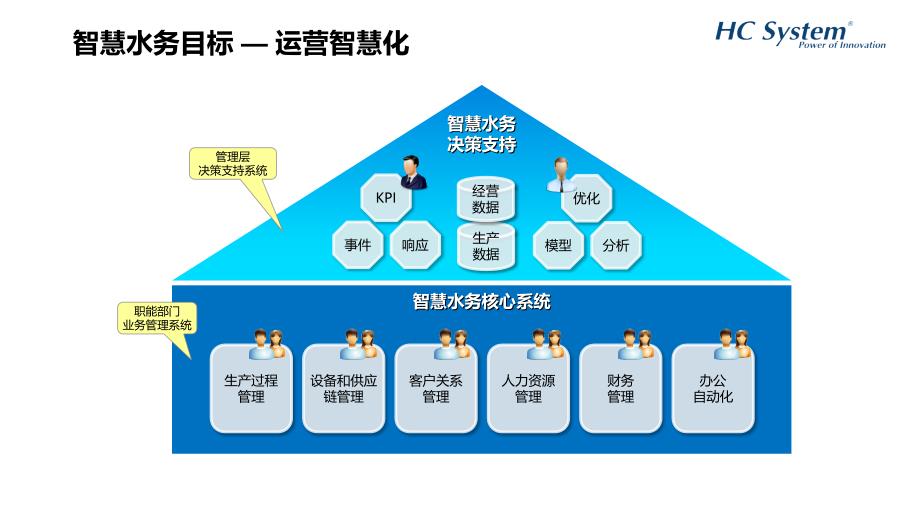 智慧水务的实现_第3页