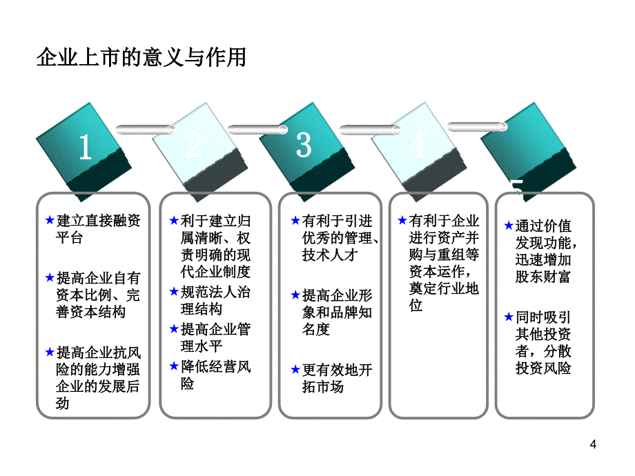 IPO上市实务之三拟上市公司的设立及监管要求_第4页