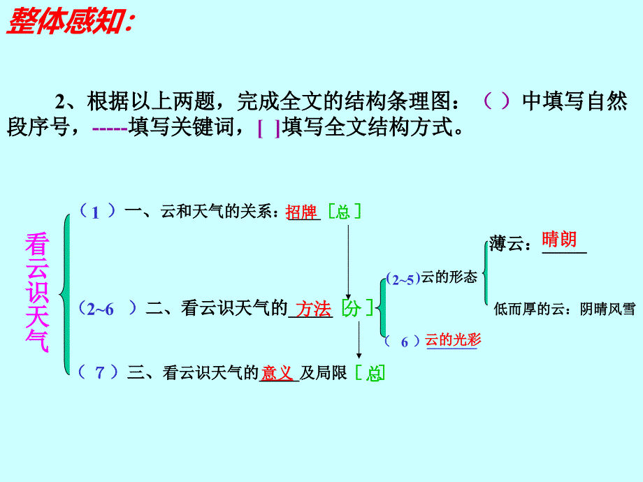 看云识天气 (2)_第4页