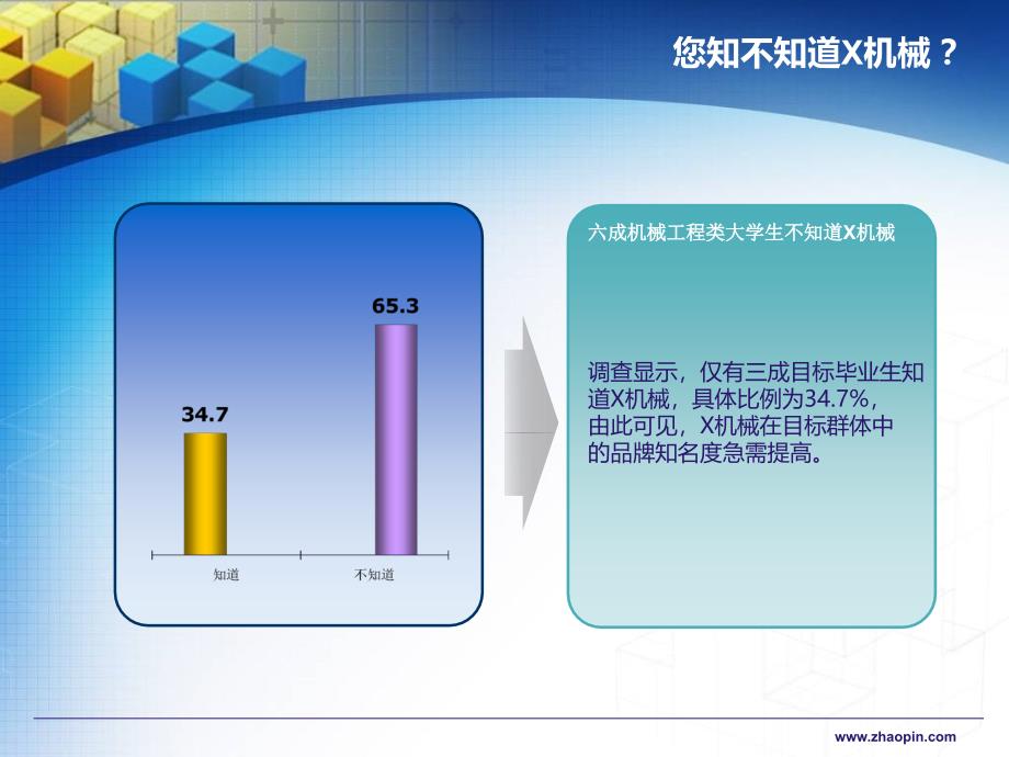 斗山机械目标群体雇主品牌认知度调查_第4页