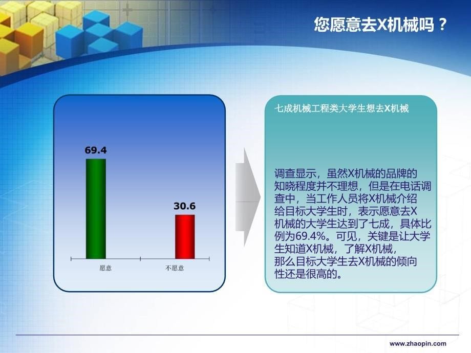 斗山机械目标群体雇主品牌认知度调查_第5页