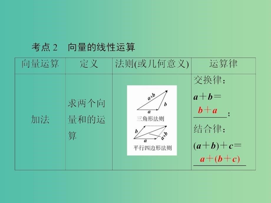 高考数学一轮复习第4章平面向量第1讲平面向量的概念及其线性运算课件.ppt_第5页