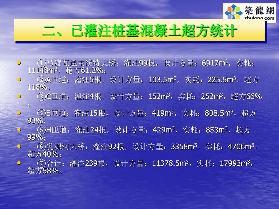 广东公路桥梁钻孔灌注桩溶洞回填混凝土处理施工技术ppt_第4页