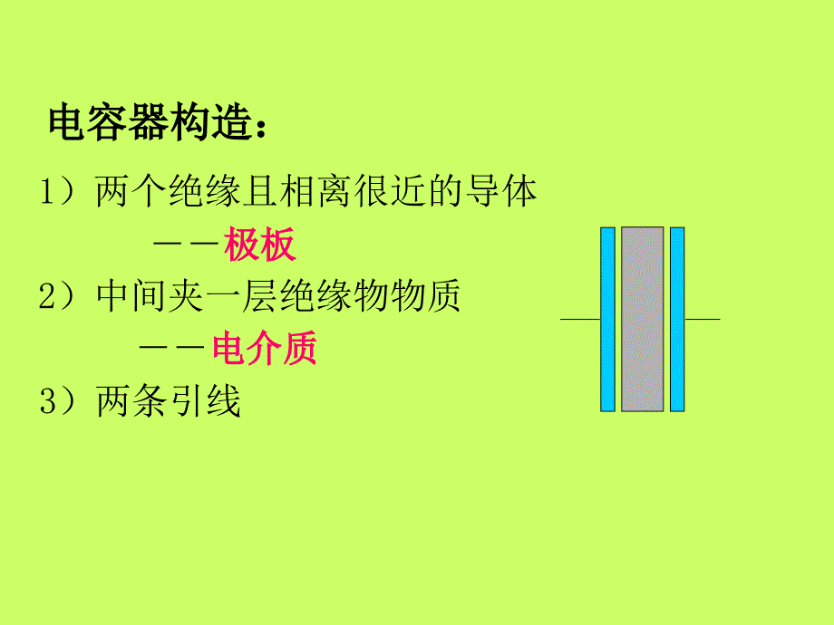 高二物理电容器的电容_第2页